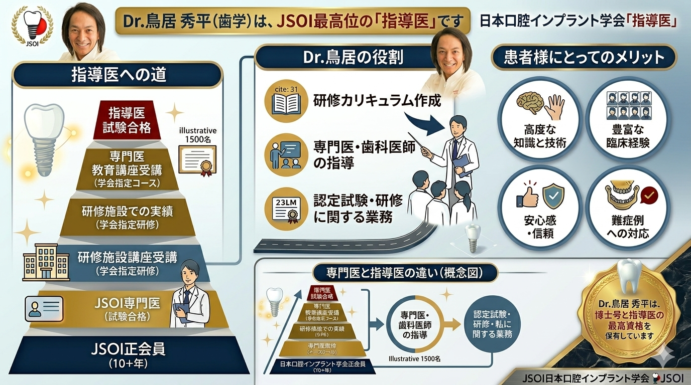麻布十番歯科オーラルケア理事長 鳥居秀平 日本口腔インプラント学会指導医